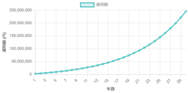 積み立てシミュレーション